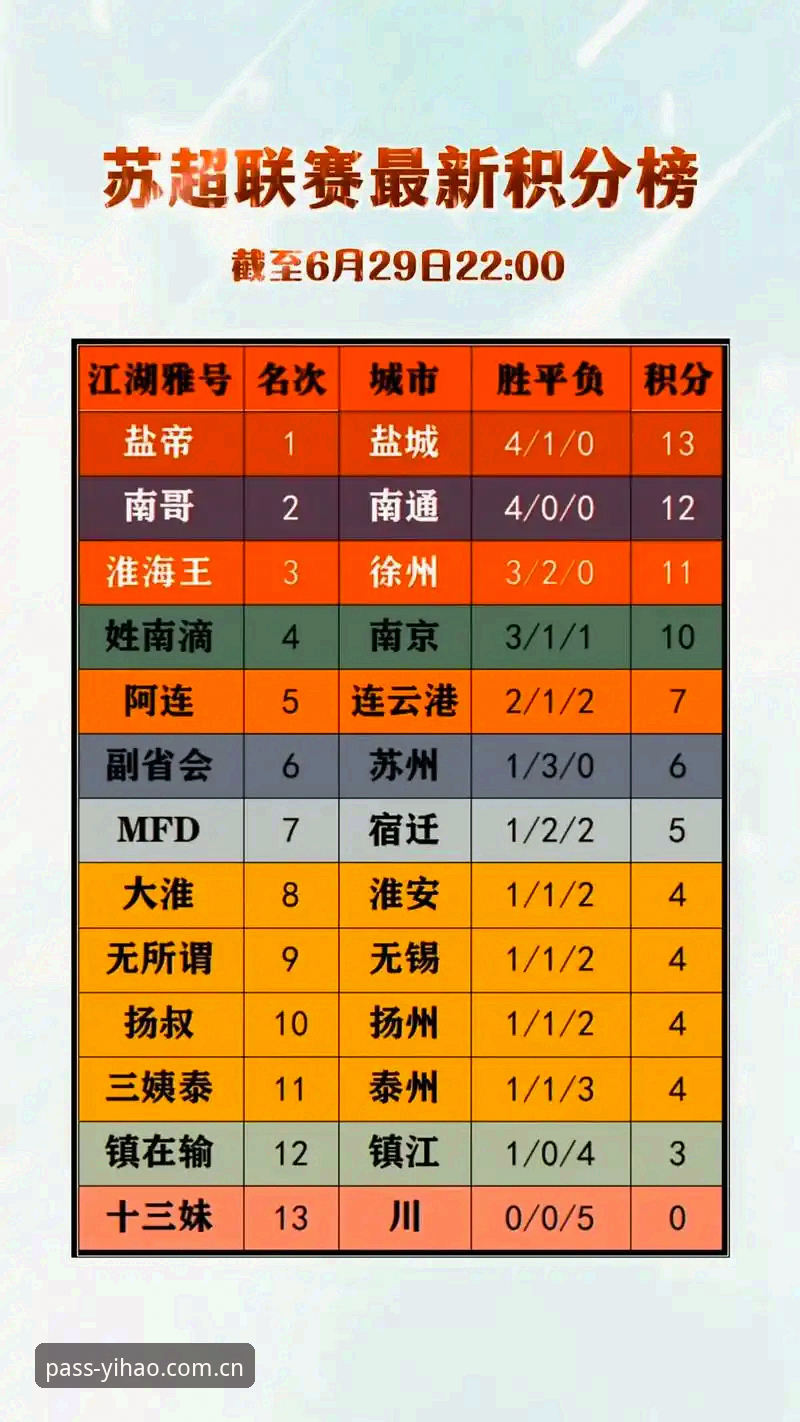 最新壹号中文官方站积分榜 最新壹号中文官方站积分榜使用详解